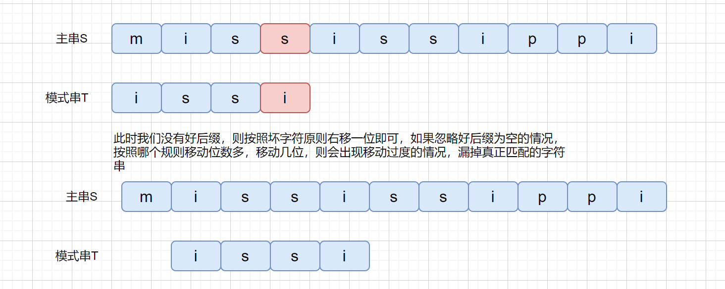 五好后缀