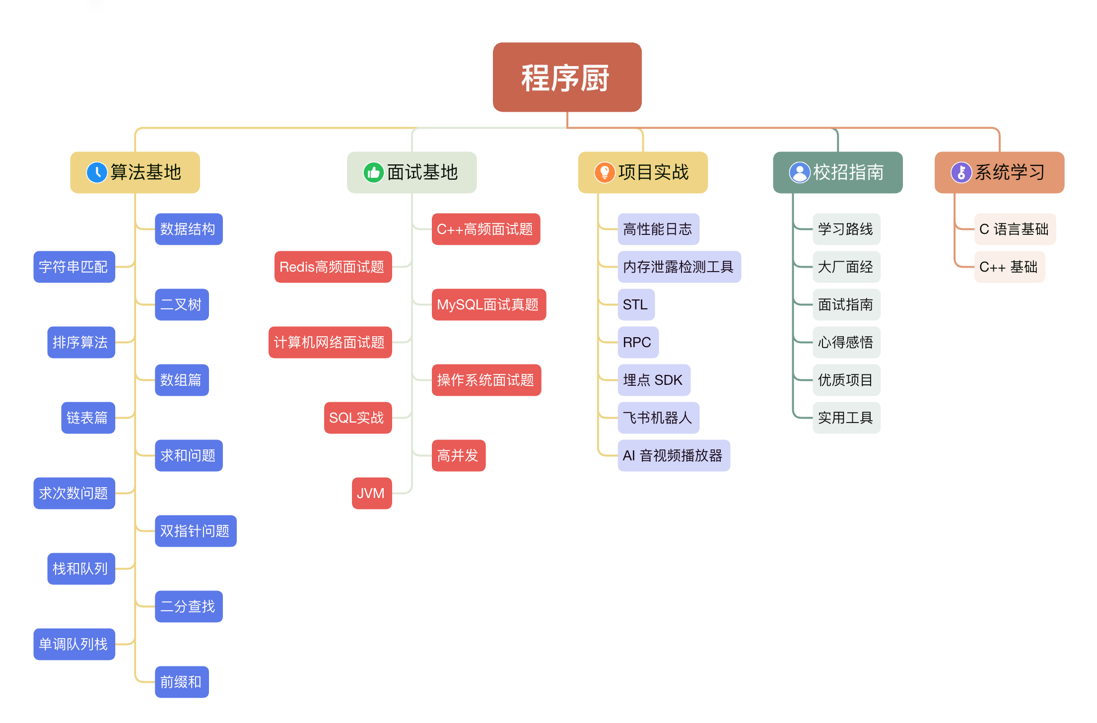 网站导航