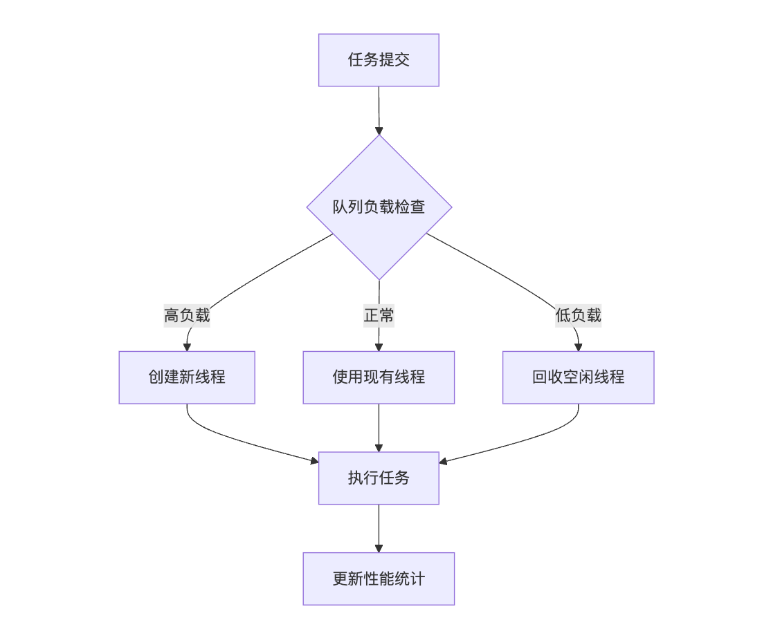 image-20251028213615005