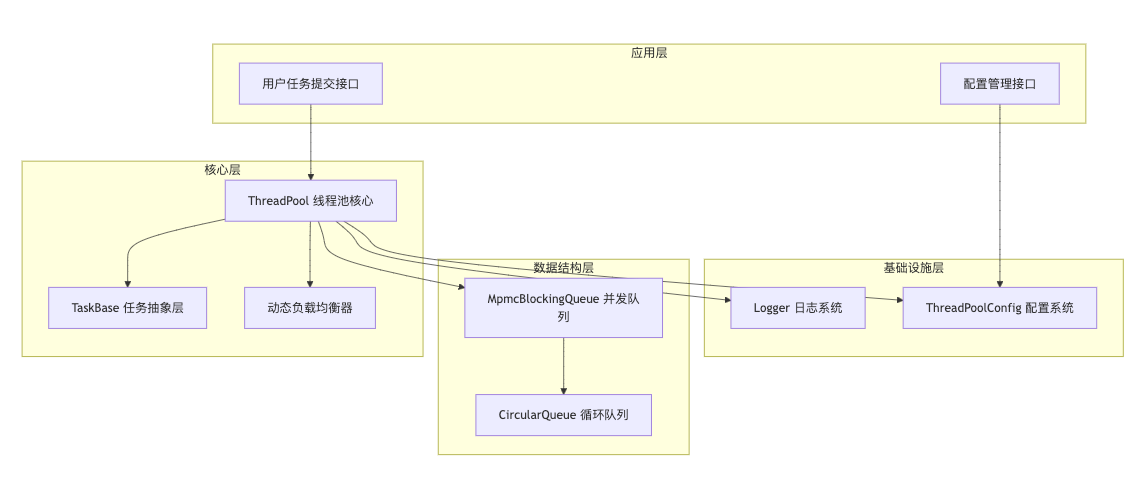 image-20251028213634310